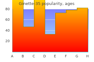 purchase 2 mg ginette-35 with visa