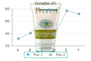 generic 2 mg ginette-35 mastercard