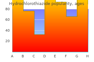 cheap hydrochlorothiazide 12.5mg otc