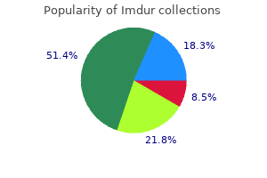 imdur 20 mg on-line