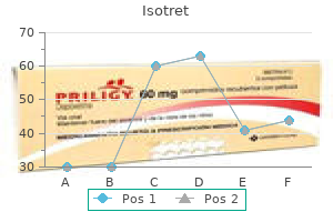 isotret 5 mg otc
