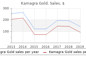 100mg kamagra gold otc