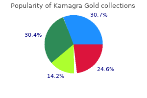 buy 100mg kamagra gold with amex