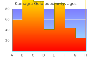 purchase 100mg kamagra gold amex