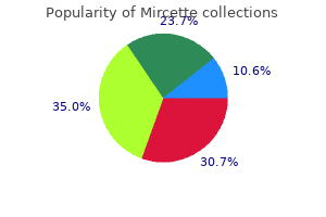 cheap mircette 15mcg without prescription