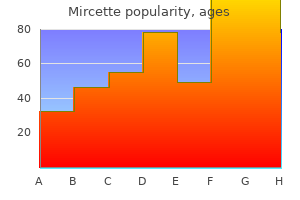 discount mircette 15mcg without a prescription