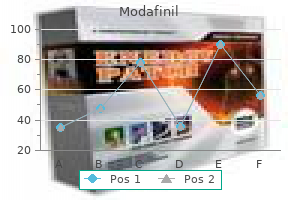 modafinil 200mg overnight delivery