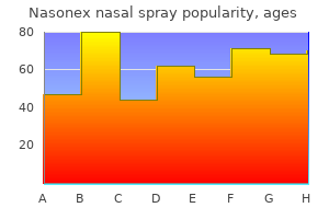 generic nasonex nasal spray 18gm amex