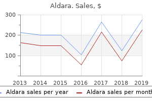 purchase aldara 5percent with mastercard