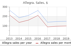 buy generic allegra 180mg