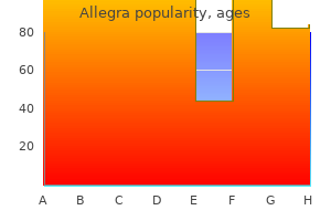safe allegra 180mg