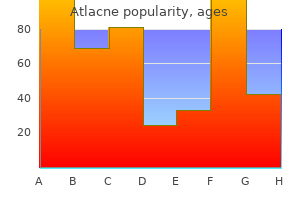 buy atlacne 10mg overnight delivery