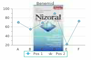 purchase benemid 500 mg free shipping