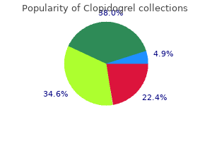 cheap 75mg clopidogrel amex