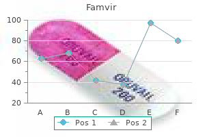 cheap famvir 250mg amex