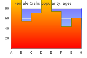 trusted female cialis 20mg