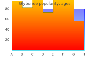 generic glyburide 5 mg otc