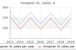 innopran xl 40 mg low price