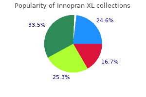 innopran xl 80 mg generic