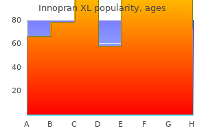 buy innopran xl 40mg lowest price