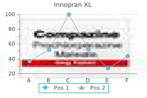 innopran xl 80mg sale