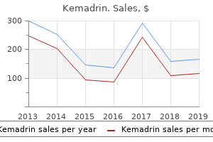 purchase kemadrin 5mg fast delivery