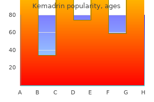 discount 5 mg kemadrin amex