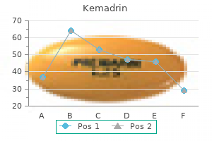 purchase kemadrin 5mg with visa