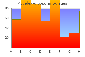 cheap 100mg mycelex-g free shipping