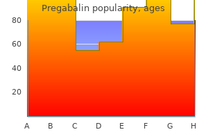 generic pregabalin 75 mg visa