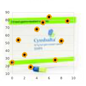 Spherocytosis