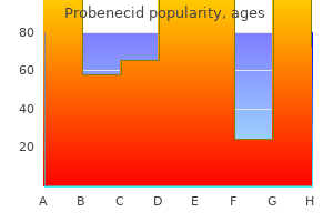 generic 500mg probenecid visa