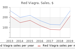 cheap red viagra 200 mg fast delivery