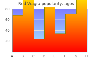 cheap red viagra 200mg visa