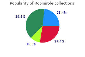 order ropinirole 0.25 mg amex