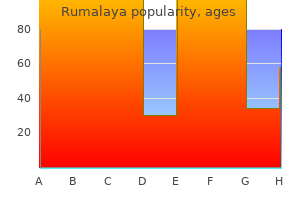 buy 60pills rumalaya with visa