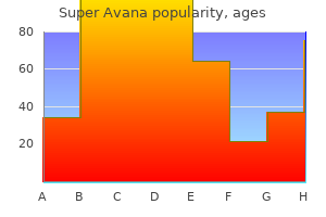 trusted 160 mg super avana