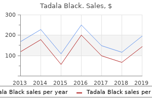 tadala black 80 mg low price