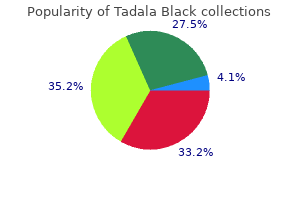 cheap tadala black 80 mg with visa