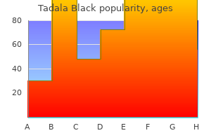 purchase tadala black 80mg amex