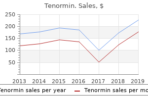 generic 100mg tenormin fast delivery