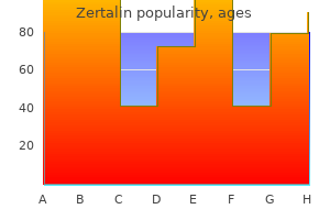 250 mg zertalin sale