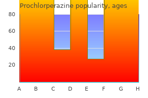 prochlorperazine 5mg without prescription