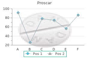 proscar 5mg lowest price