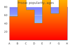 order prozac 40 mg with amex