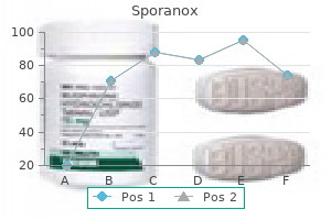 sporanox 100mg lowest price