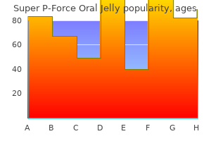 cheap 160 mg super p-force oral jelly amex