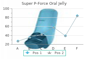 discount super p-force oral jelly 160mg free shipping