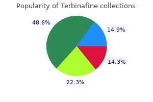 generic terbinafine 250 mg without a prescription