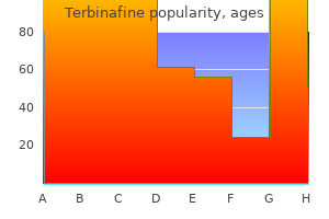 discount 250 mg terbinafine with mastercard